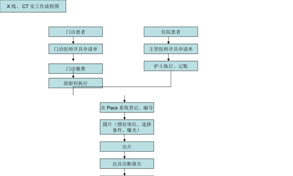 医院科室工作流程图.ppt