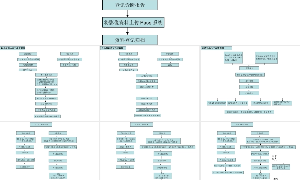 医院科室工作流程图.ppt