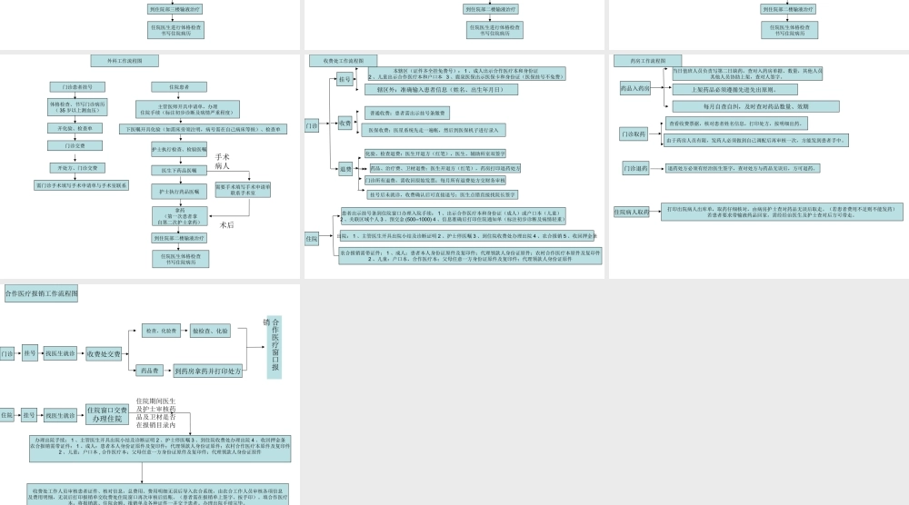 医院科室工作流程图.ppt