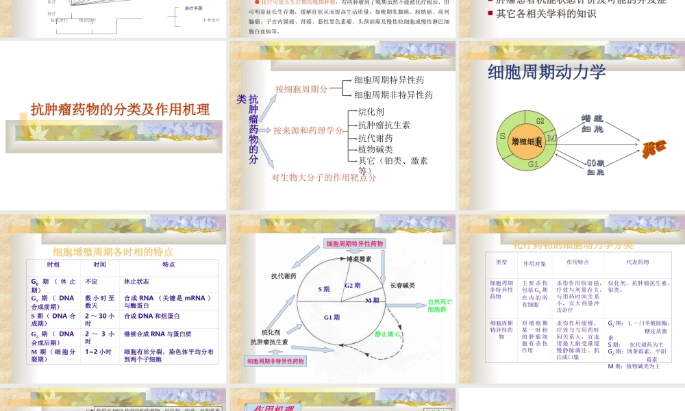 化疗的副作用防治.ppt