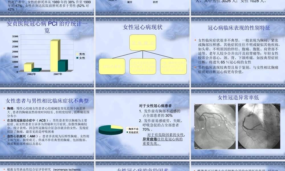 女性冠心病的特点与防治.ppt