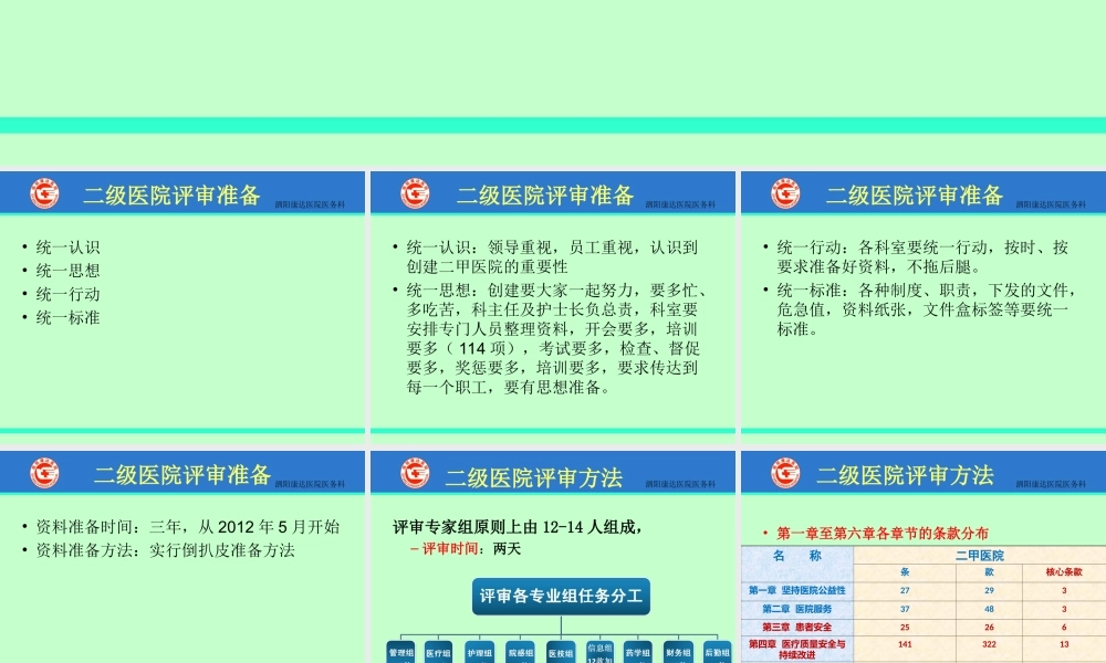 医院等级评审标准及方法.ppt