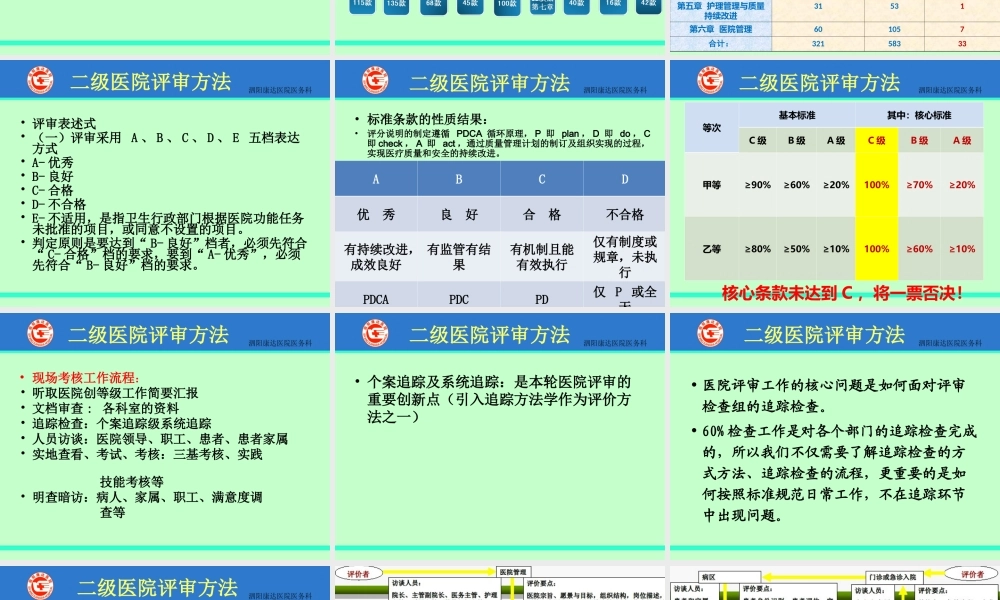 医院等级评审标准及方法.ppt