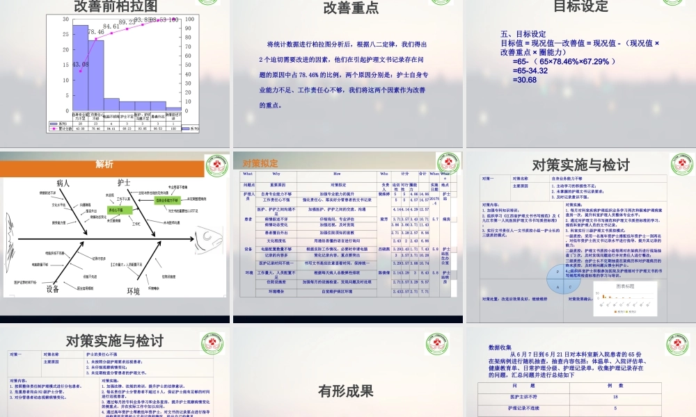 十九病区：文新圈.ppt
