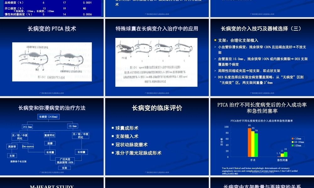 冠脉长病变的处理.ppt