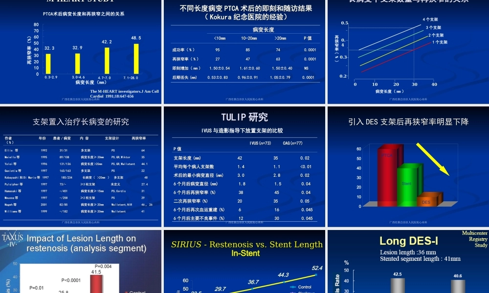 冠脉长病变的处理.ppt