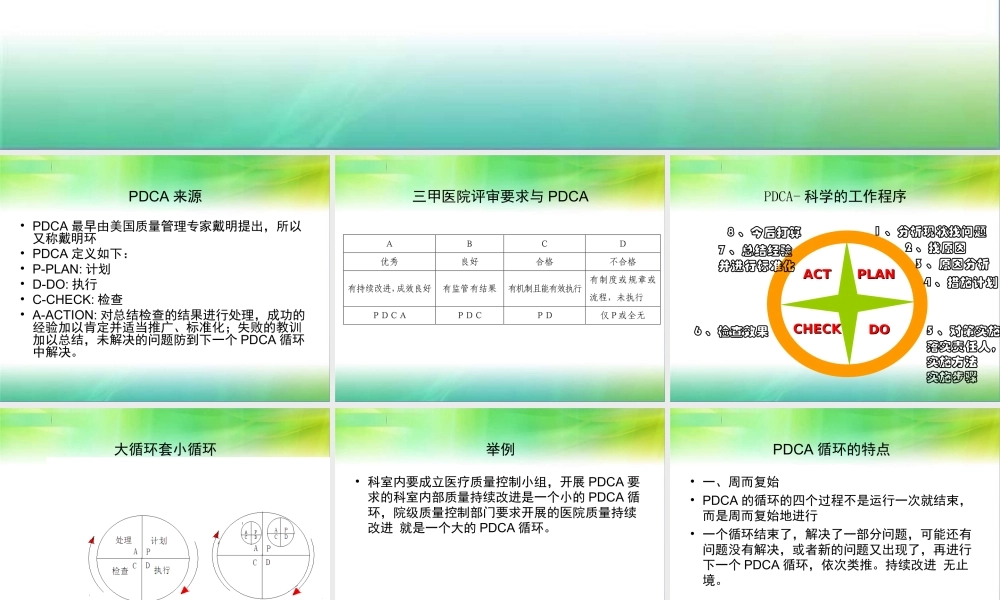 医院评审PDCA及品管圈相关知识介绍-兰州大学第二医院.ppt