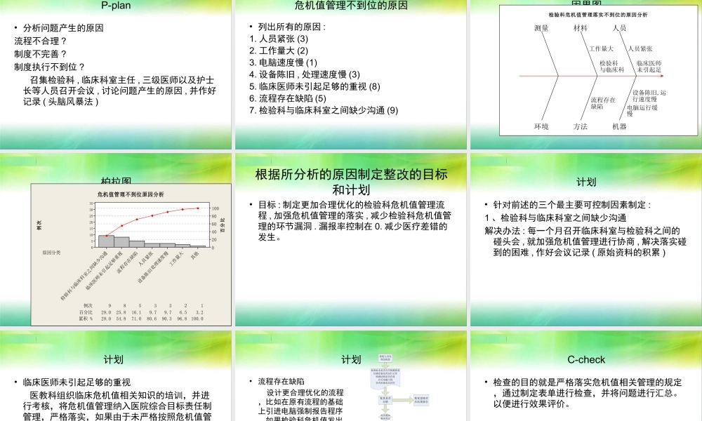 医院评审PDCA及品管圈相关知识介绍-兰州大学第二医院.ppt