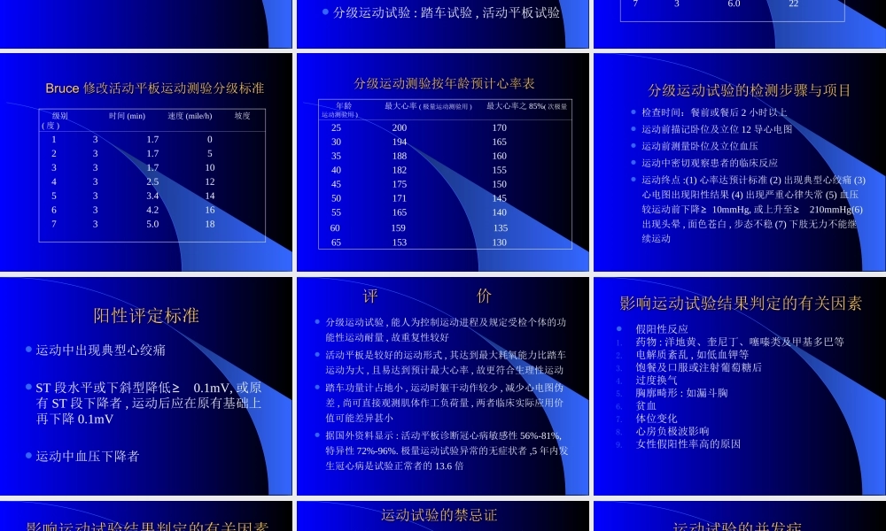 冠心病无创检查.ppt