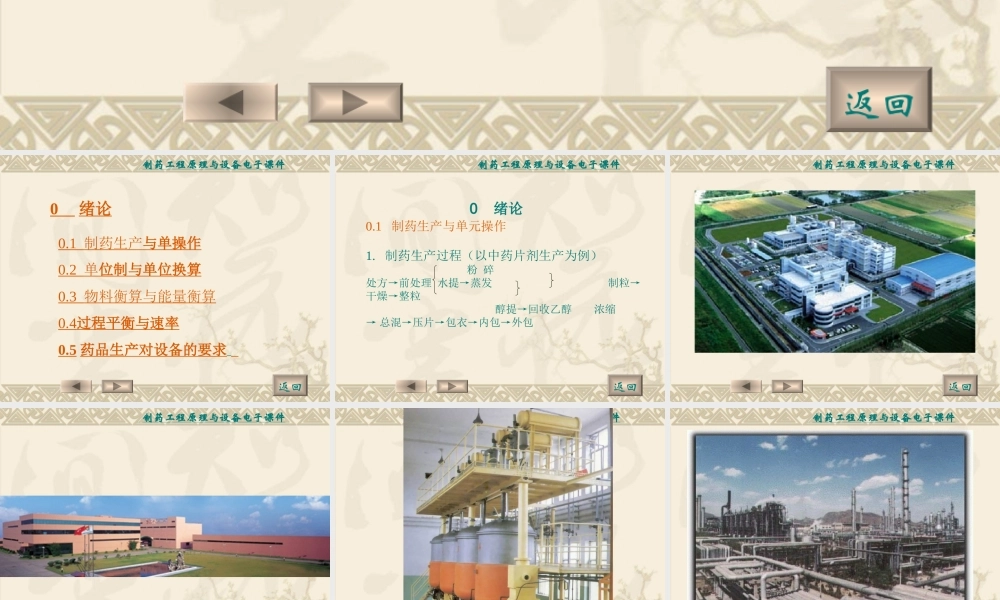 制药工程-绪论.ppt