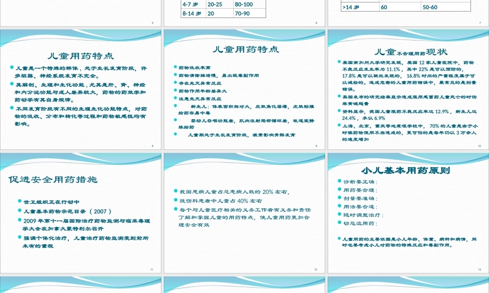 儿童合理用药0916.ppt