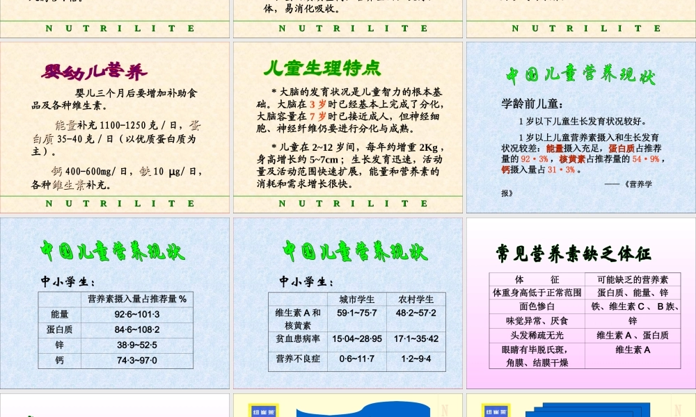 儿童营养问题.ppt