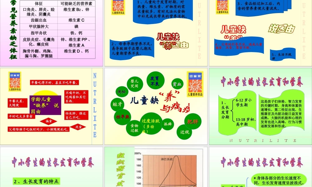 儿童营养问题.ppt
