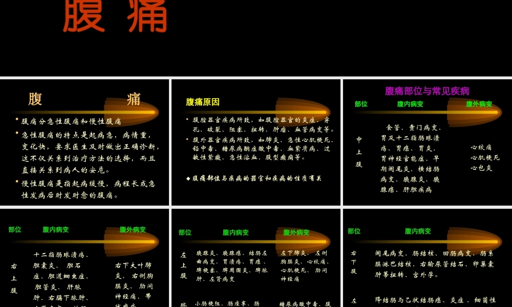 全科医师--腹痛...ppt