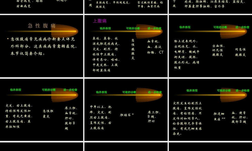 全科医师--腹痛...ppt