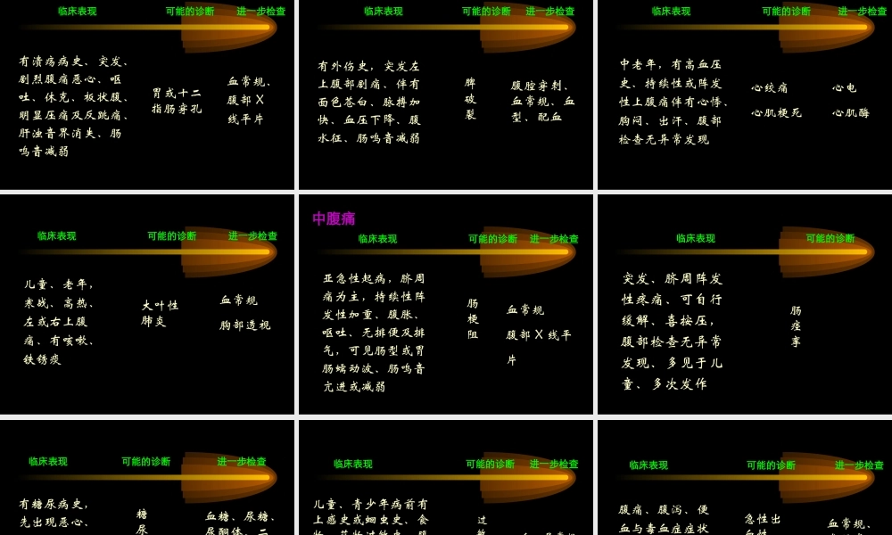 全科医师--腹痛...ppt