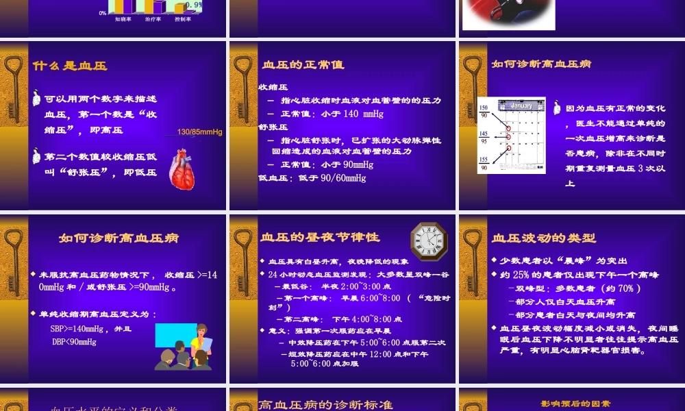 全面控制高血压zh.ppt
