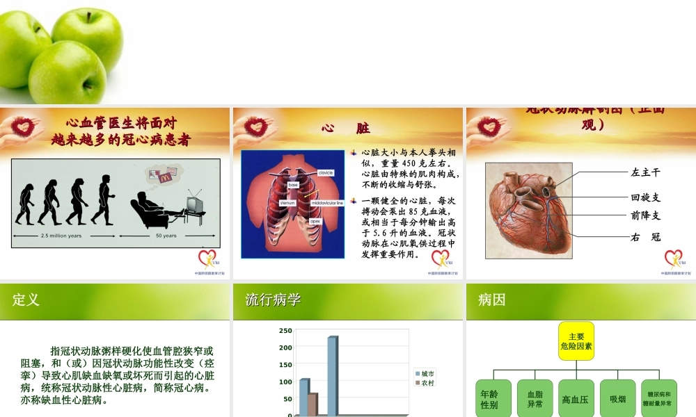 冠心病防治—ABCDE.ppt