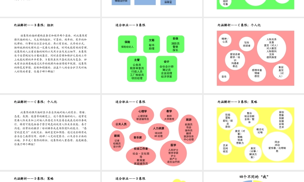 全脑优势理论.ppt