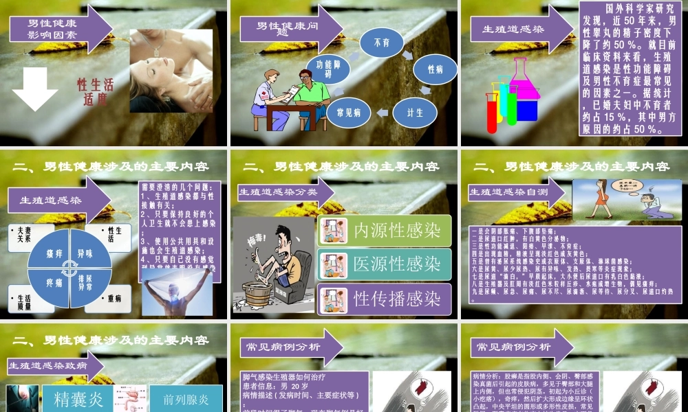 关注男性健康PPT.ppt