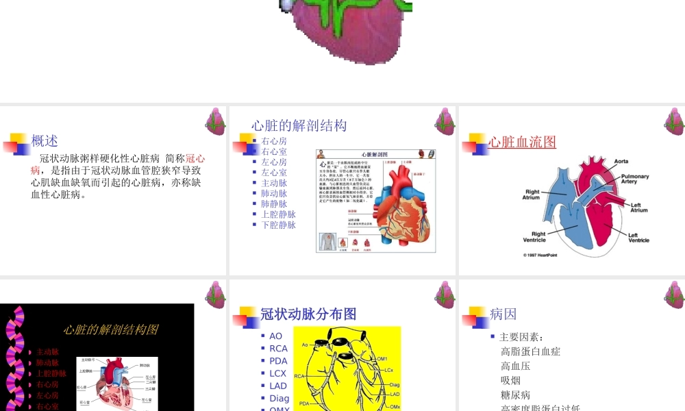冠心病--河北--张成虎.ppt
