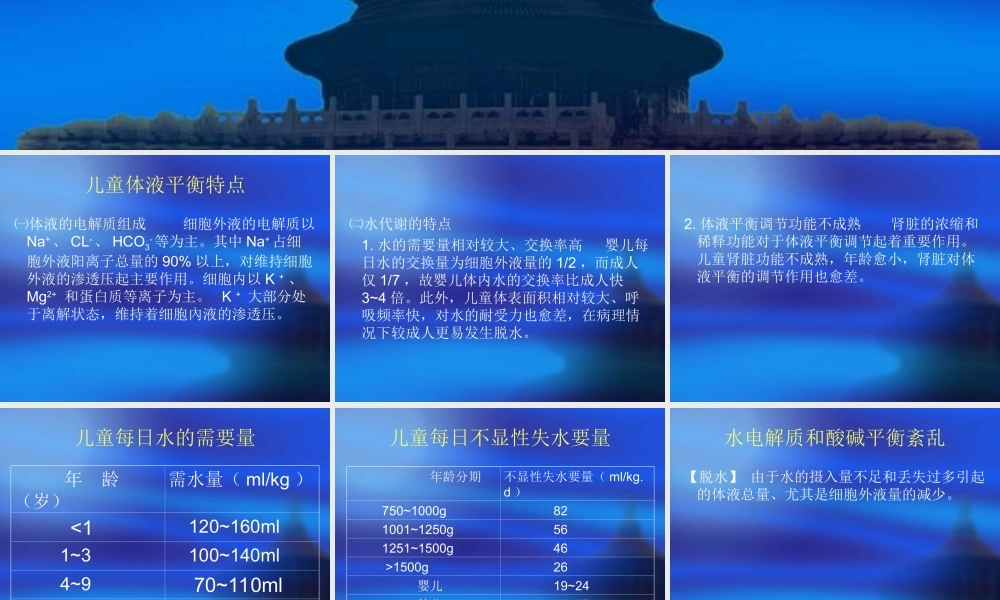 儿童补液-幻灯片.ppt