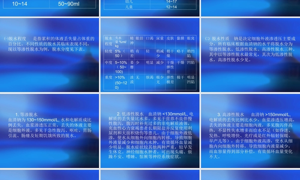 儿童补液-幻灯片.ppt