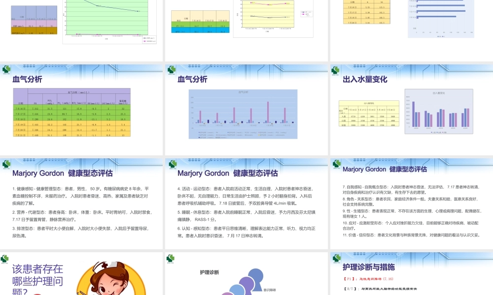 全院三级查房-改进版.pptx