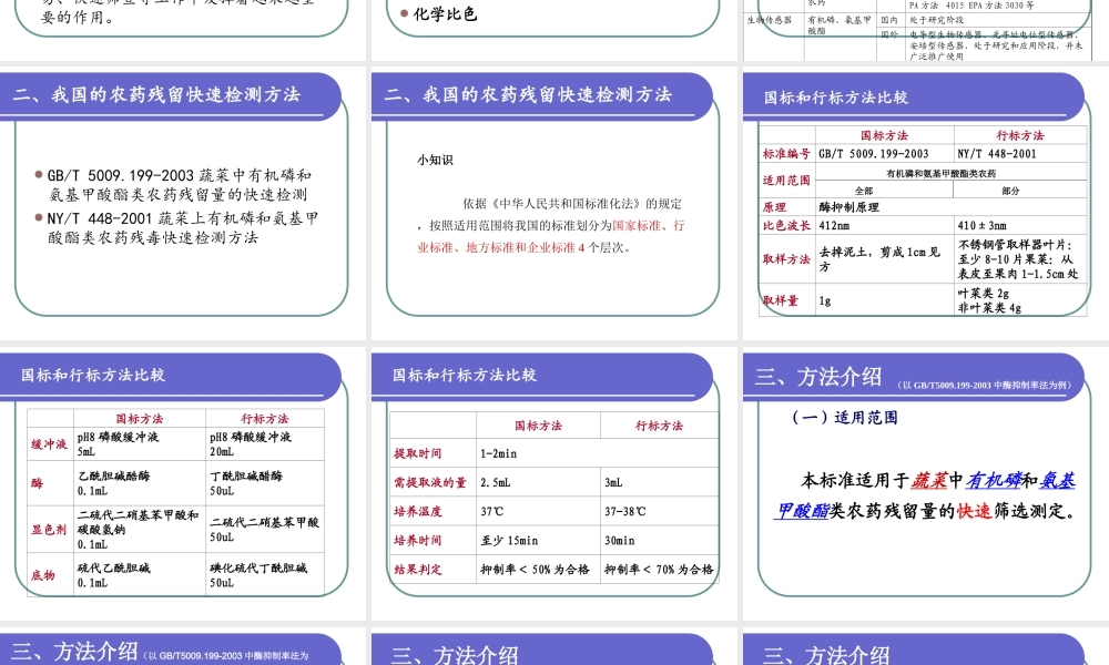 农药快速检测技术上传.ppt