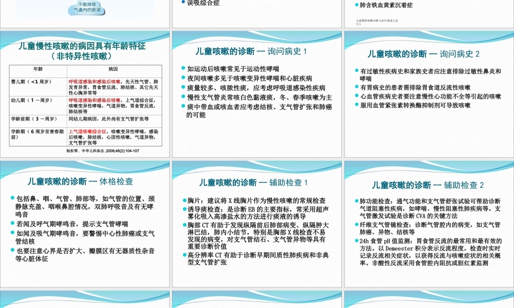 儿童咳嗽及常用止咳药2012.6.19.ppt