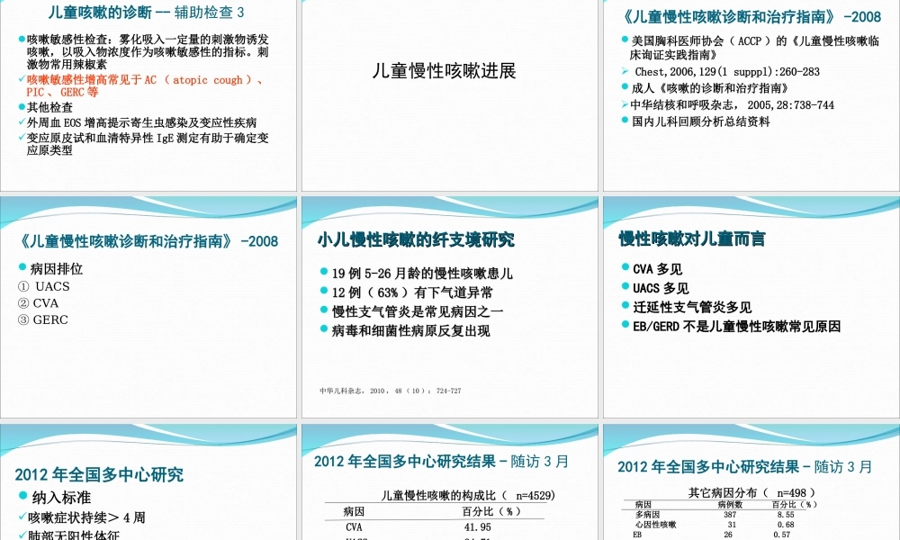 儿童咳嗽及常用止咳药2012.6.19.ppt