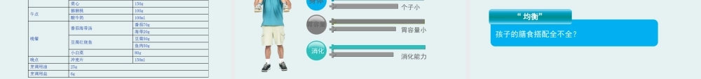 儿童营养.ppt