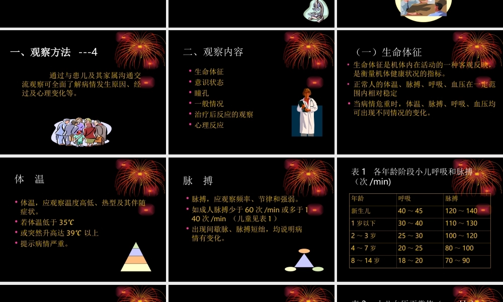 儿科病情观察.ppt