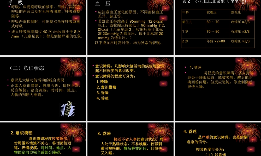 儿科病情观察.ppt