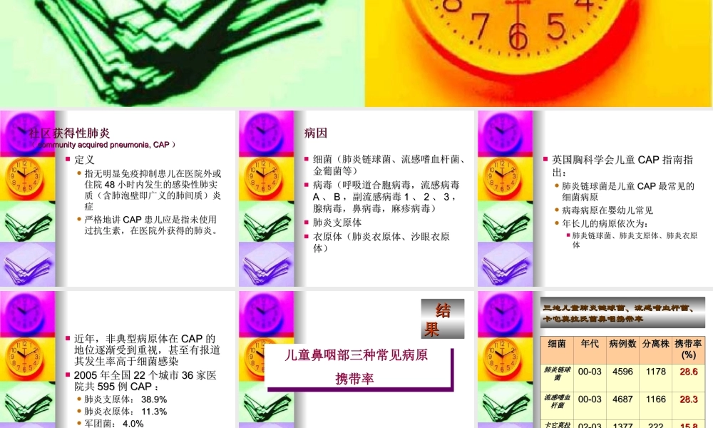 儿童社区获得性肺炎.ppt