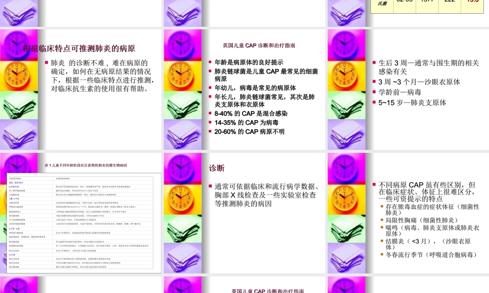 儿童社区获得性肺炎.ppt