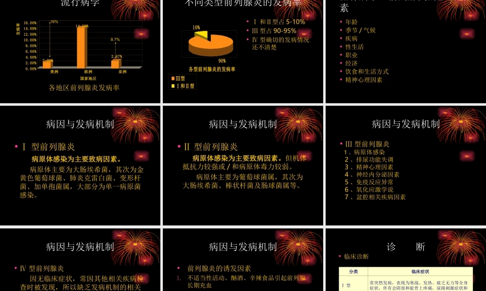 前列腺炎诊治及抗生素使用问题.ppt