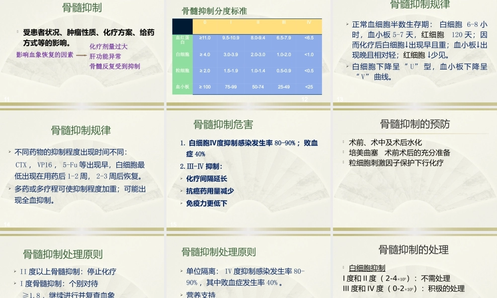 化疗并发症1.pptx