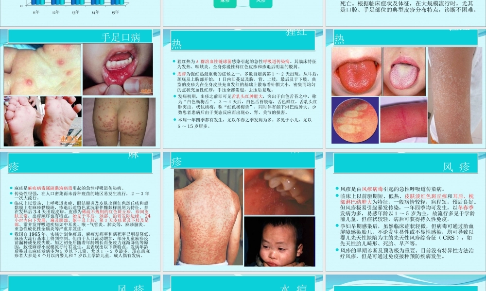 儿童常见传染病口岸排查要点.ppt