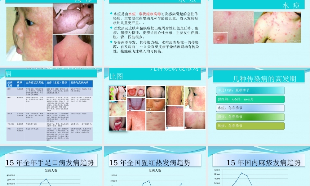 儿童常见传染病口岸排查要点.ppt