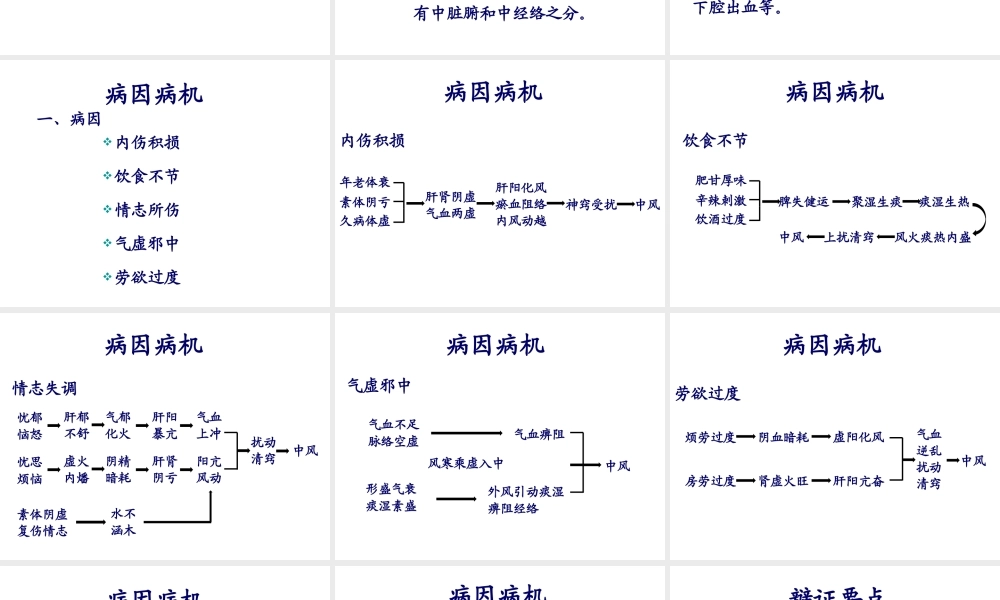 中风、胃痛分析.ppt