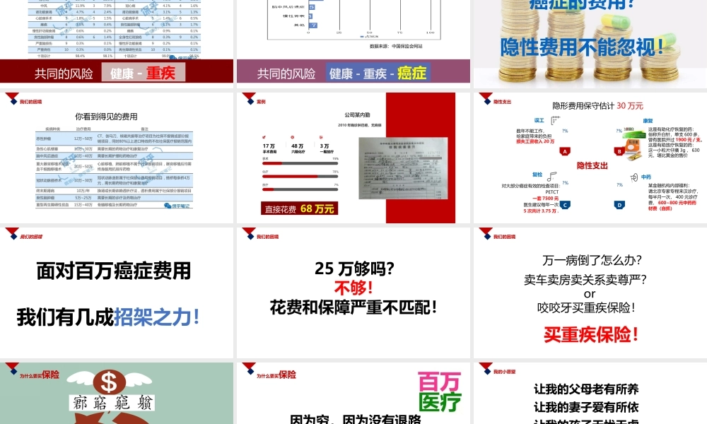 健康观念重疾需求百万起步.ppt