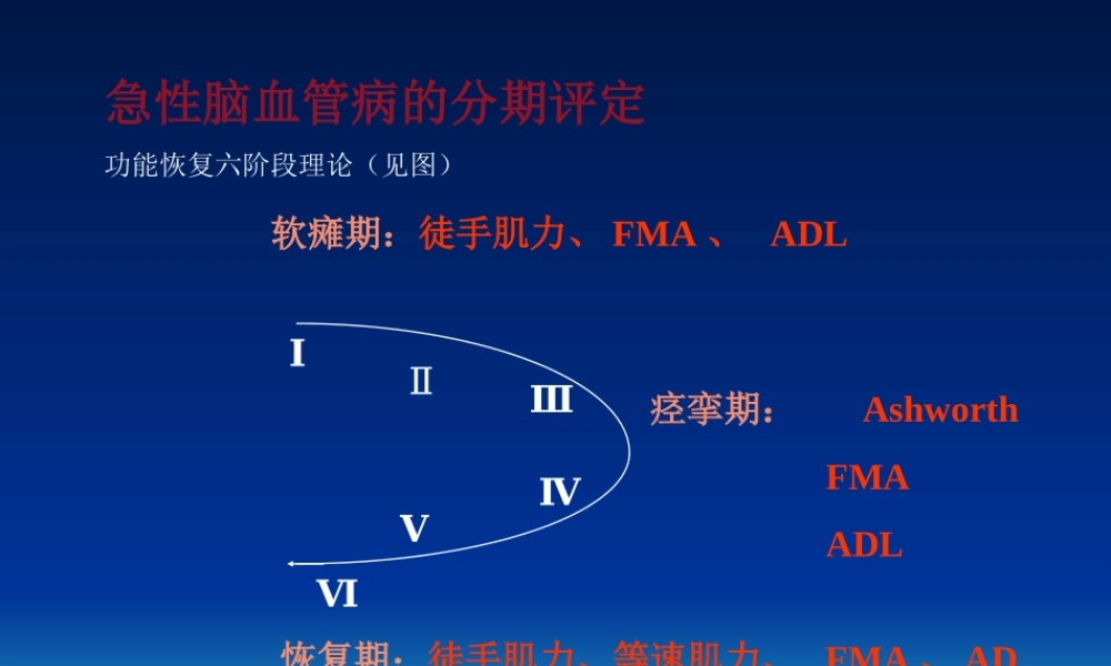 中风患者急性期维持关节活动度的训练.ppt