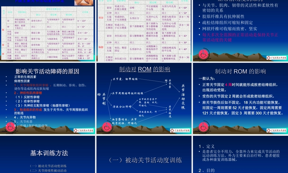 中风患者急性期维持关节活动度的训练.ppt