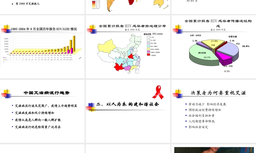 中央学校多部门合作遏制艾滋病蔓延2005-湖北.ppt