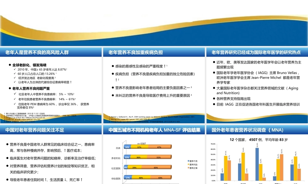 关注老年患者营养不良和ONS的合理应用.ppt