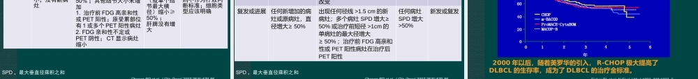 中国弥漫大B细胞淋巴瘤诊疗指南.pptx