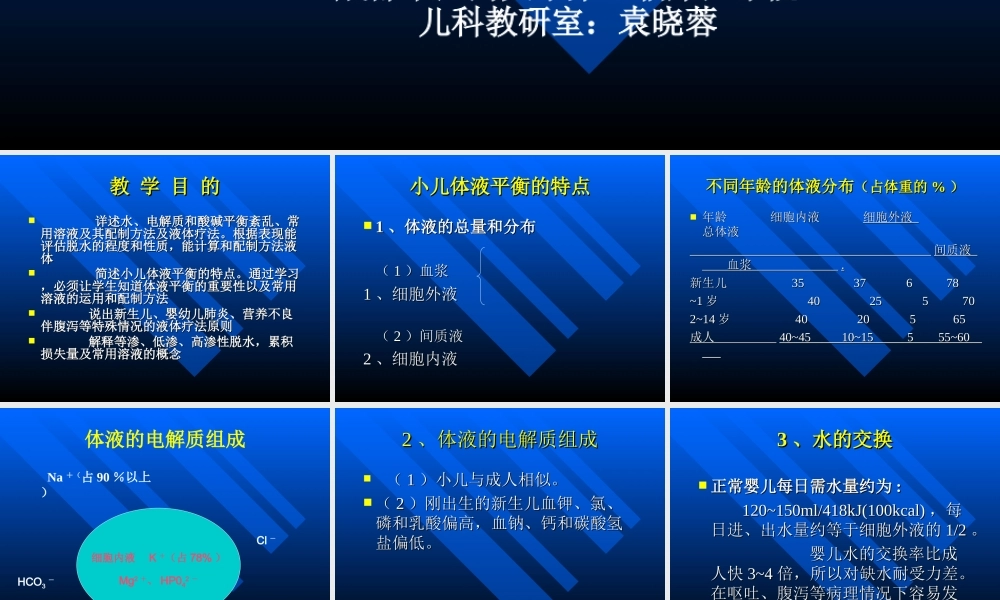 儿童儿液体平衡的特点和液体疗法.ppt
