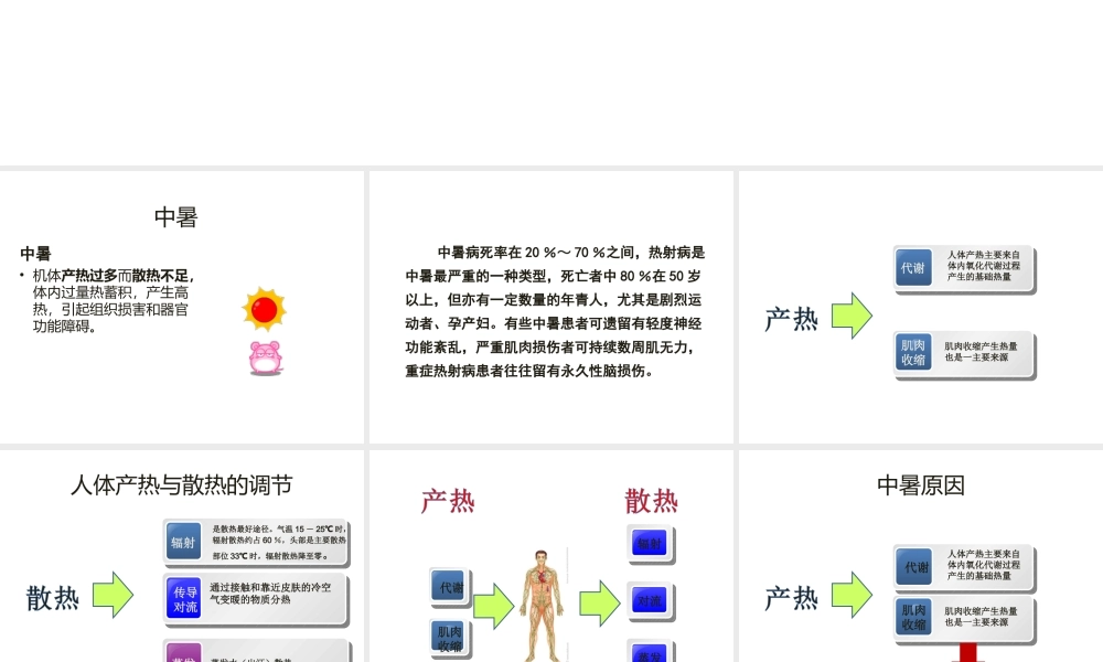 中暑和抽筋急救--PPT.ppt