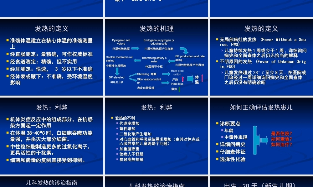 儿童发热处理.ppt